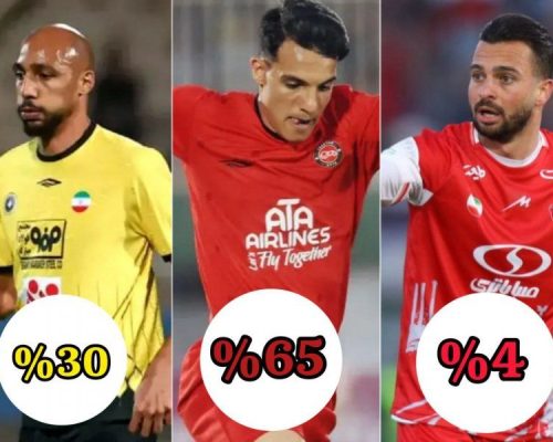تراکتور ۶۵ درصد، سپاهان ۳۰ درصد، پرسپولیس ۴ درصد!