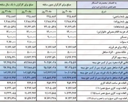 حقوق بازنشستگان