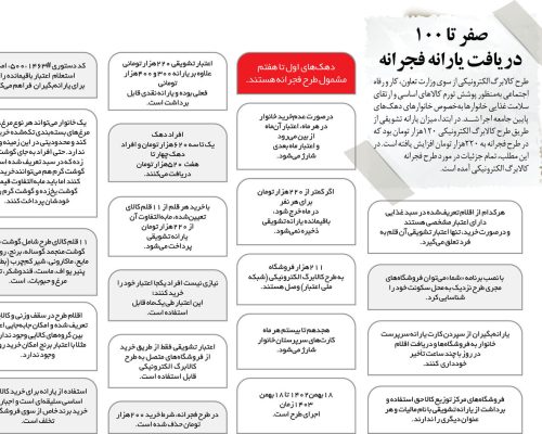 یارانه+نقدی