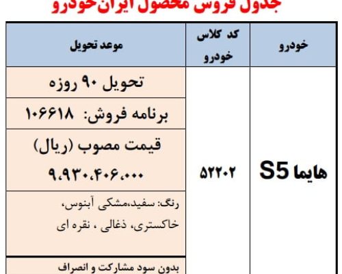 هایما