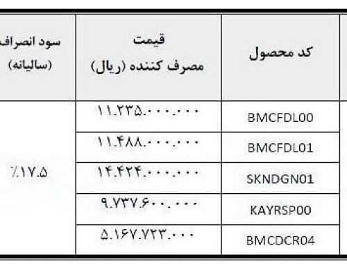 بهمن+موتور