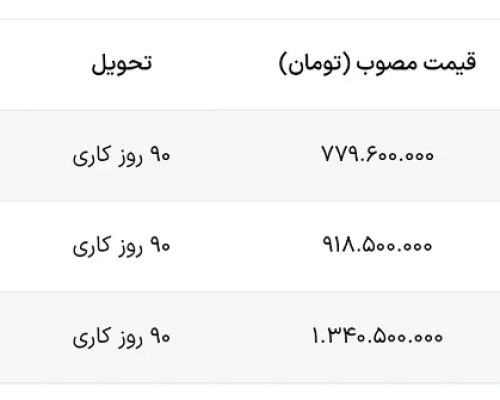 کرمان موتور