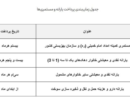 یارانه نقدی