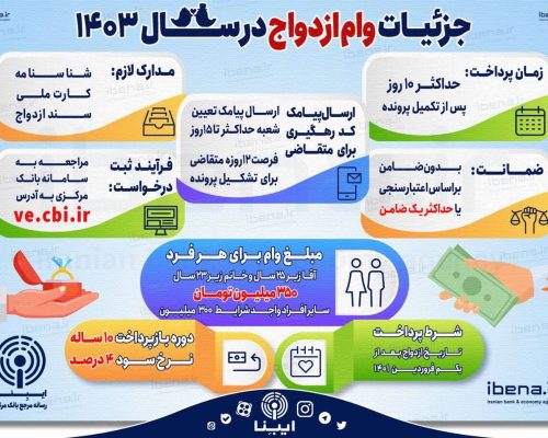 وام ازدواج