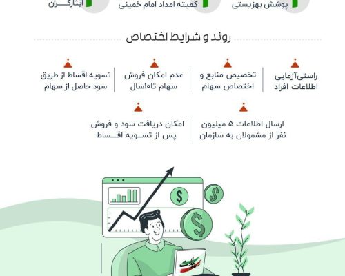 سهام عدالت
