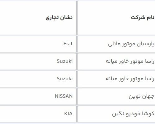 سامانه یکپارچه11