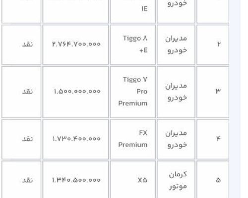 خودروهای وارداتی