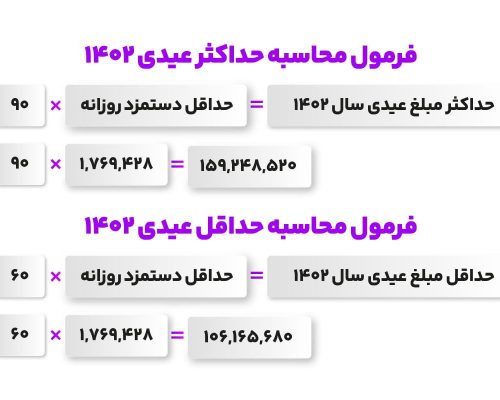 عیدی کارگران1