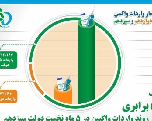 وزارت بهداشت , بهداشت و درمان , بهرام عین‌اللهی , سید ابراهیم رئیسی , بیمارستان ,