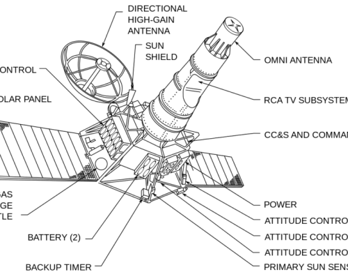 رنجر 8
