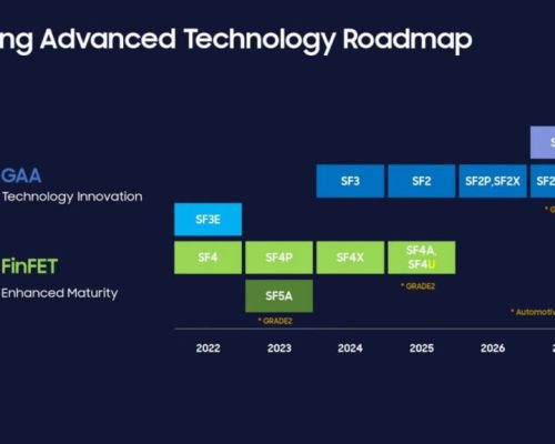 سامسونگ تولید تراشه‌های 2 نانومتری را سال 2025 آغاز می‌کند