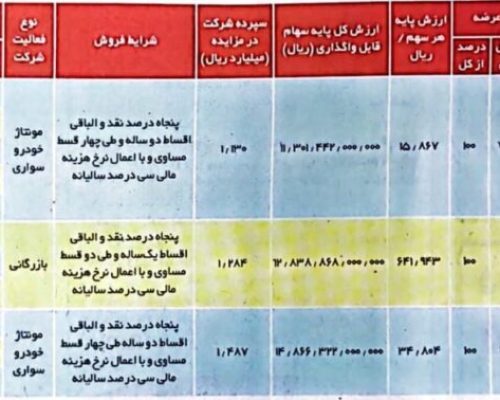 ایران خودرو کرمانشاه