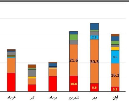 وزارت بهداشت , بهداشت و درمان , آنفلوآنزا , کرونا ,