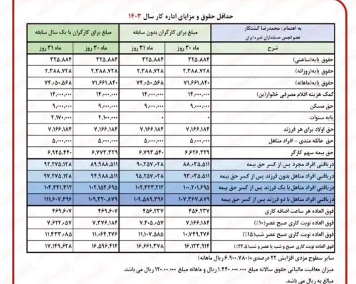 حقوق بازنشستگان