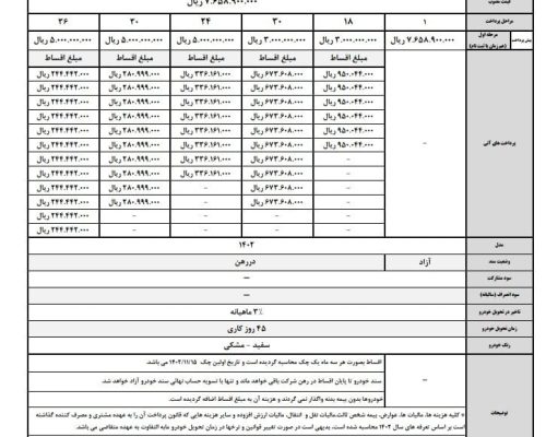 شرایط فروش اقساطی کرمان موتور