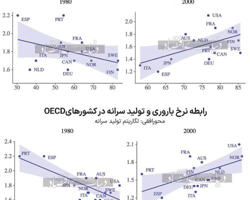 شغل بهتر؛ فرزند بیشتر ///