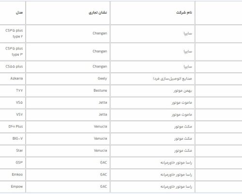 مهلت ثبت نام خودروهای وارداتی تمدید شد