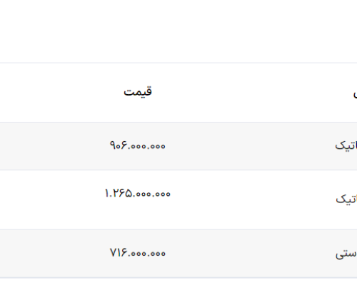 مدیران+خودرو
