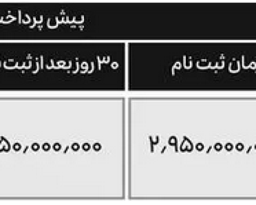 تیگارد