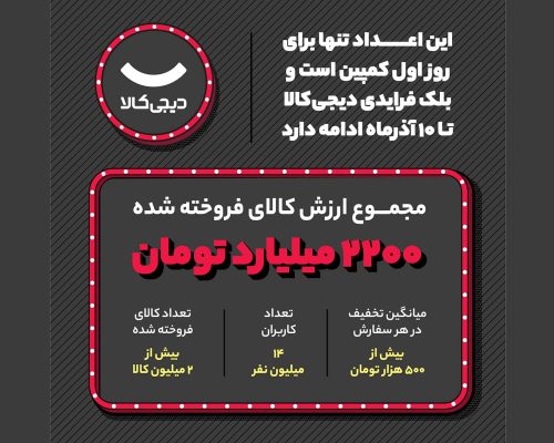 فروش ۲۲۰۰ میلیارد تومانی دیجی‌کالا در روز نخست بلک فرایدی