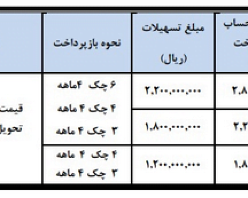 وانت دوگانه سوز