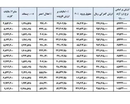 جدول قیمت آیفون ۱۶ مسافری