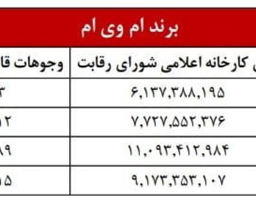 لیست قیمت محصولات مدیران خودرو