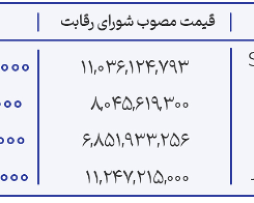شورای رقابت