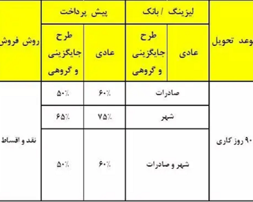 مدیران خودرو