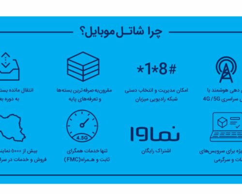 شاتل موبایل چیست