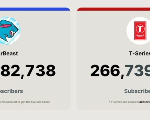 مستربیست با عبور از T-Series، بزرگ‌ترین یوتوبر جهان شد