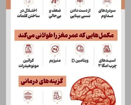 اینفوگرافیک/ مکمل‌هایی که سرطان مغز را فراری می‌دهند