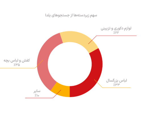دیوار یلدا