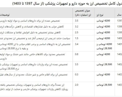 سازمان برنامه و بودجه کشور , گمرک جمهوری اسلامی ایران ,