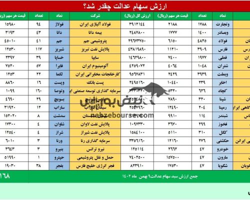 سهام عدالت