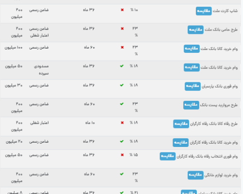 وام کالا
