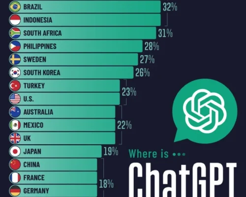 کشورهایی که از ChatGPT بیشترین استفاده را می‌کنند