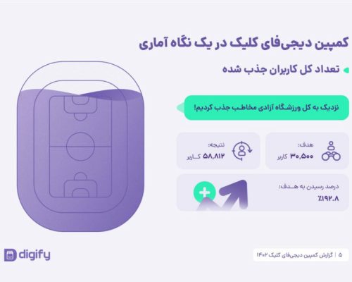 کمپین «دیجی‌فای‌ کلیک» ۵۸ هزار کاربر جذب کرد