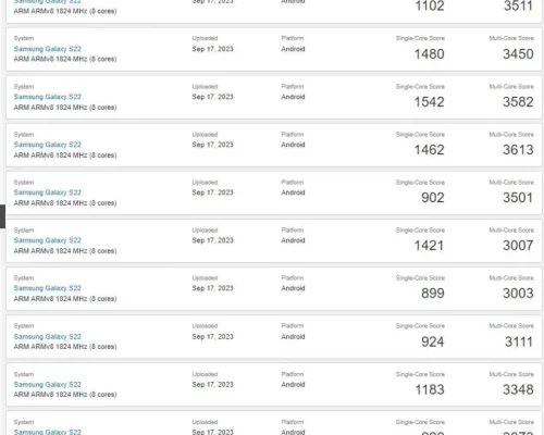 گلکسی S23 FE با تراشه یکسان، ظاهراً بسیار قوی‌تر از گلکسی S22 است